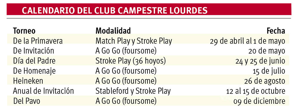 $!Revelan calendario golfístico del Campestre Lourdes