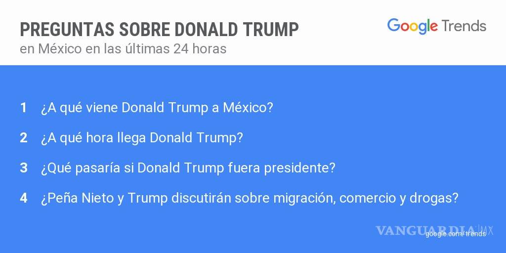 $!‘¿A qué viene Donald Trump a México?’, los usuarios le preguntan a Google