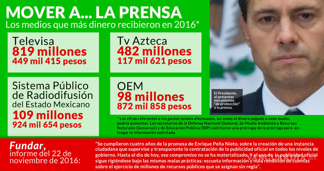 $!Para el gobierno de Peña Nieto no hay austeridad en promoción
