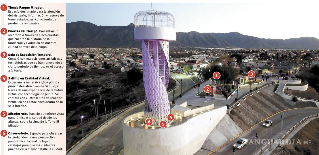 Inauguran El Parque Mirador Saltillo Nuevo Atractivo Tur Stico Que Une