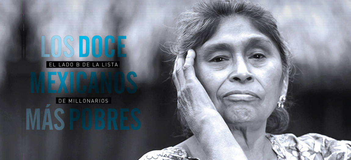$!Ellos son los 12 más pobres de México: la cara opuesta a la lista Forbes