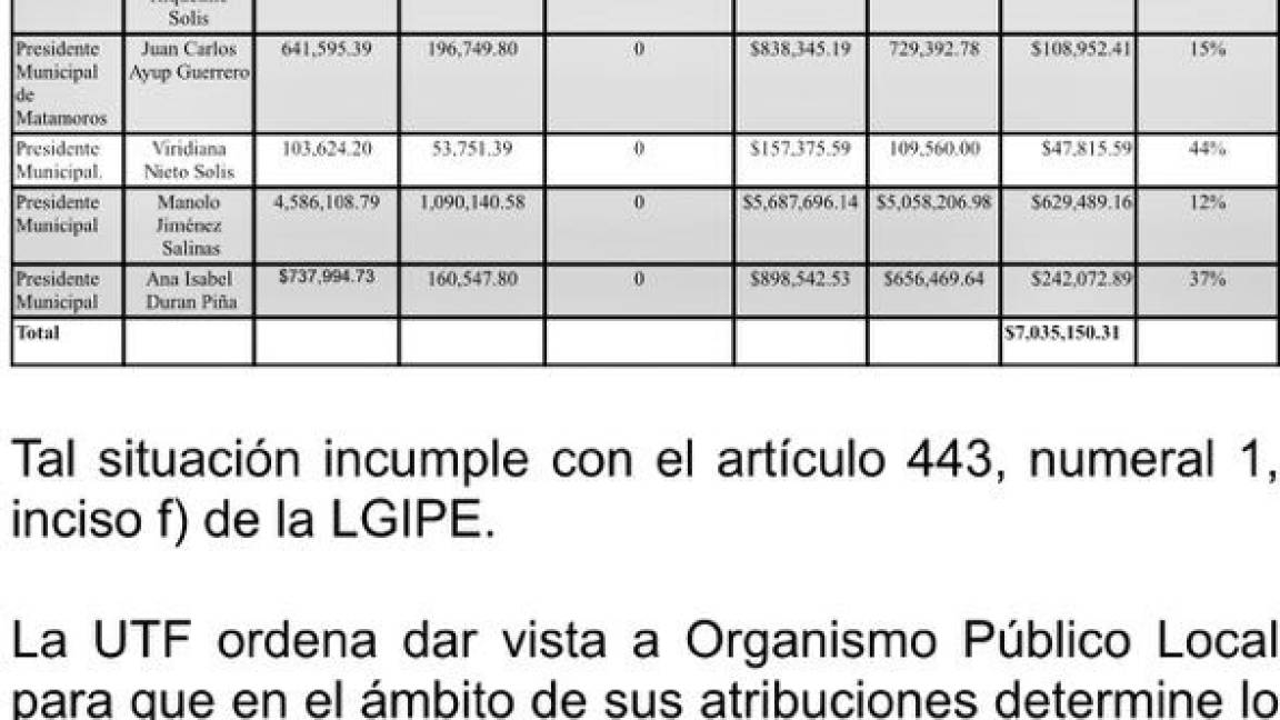 Circula versión de posible rebase de gasto límite en elección de Saltillo