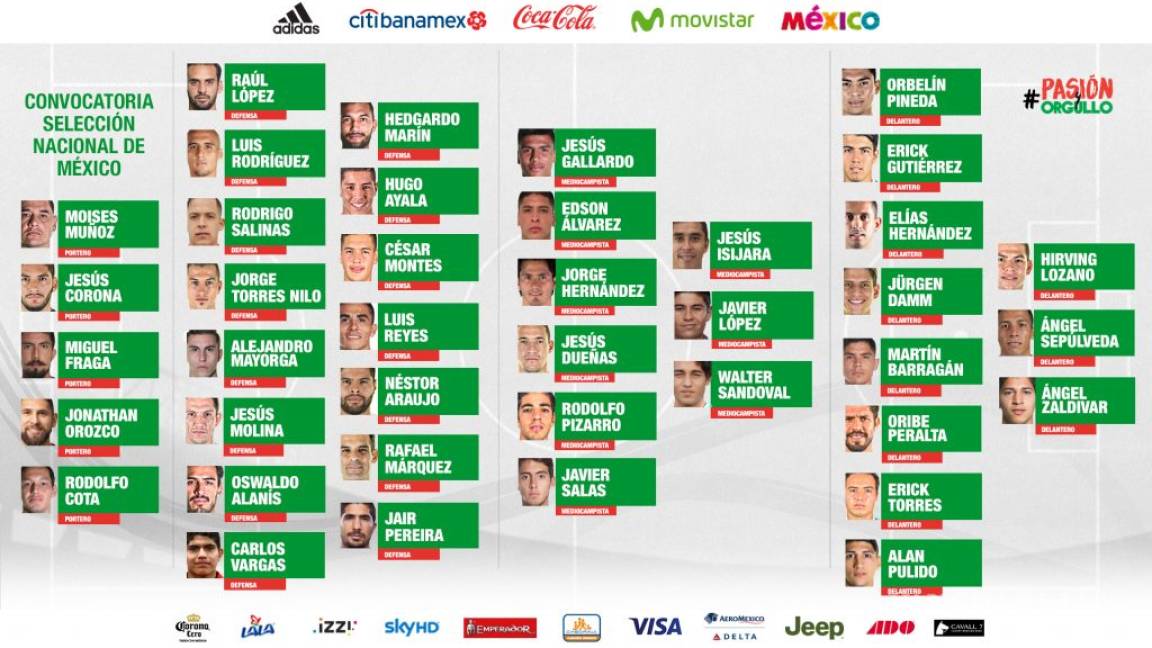 Selección Mexicana da prelista para Copa Oro