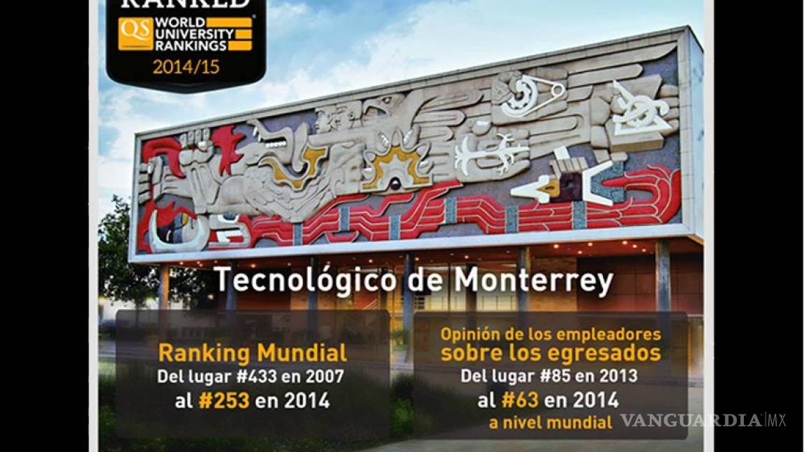 El Tecnológico de Monterrey escala 26 posiciones en el QS World University Rankings 2014