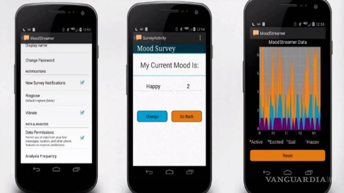 Crean app que mide el estado anímico de los bipolares