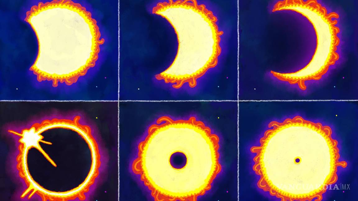 Algún día, la Tierra tendrá un último eclipse solar total