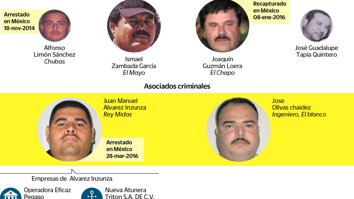 Estados Unidos congela bienes a dos aliados de 'El Chapo'