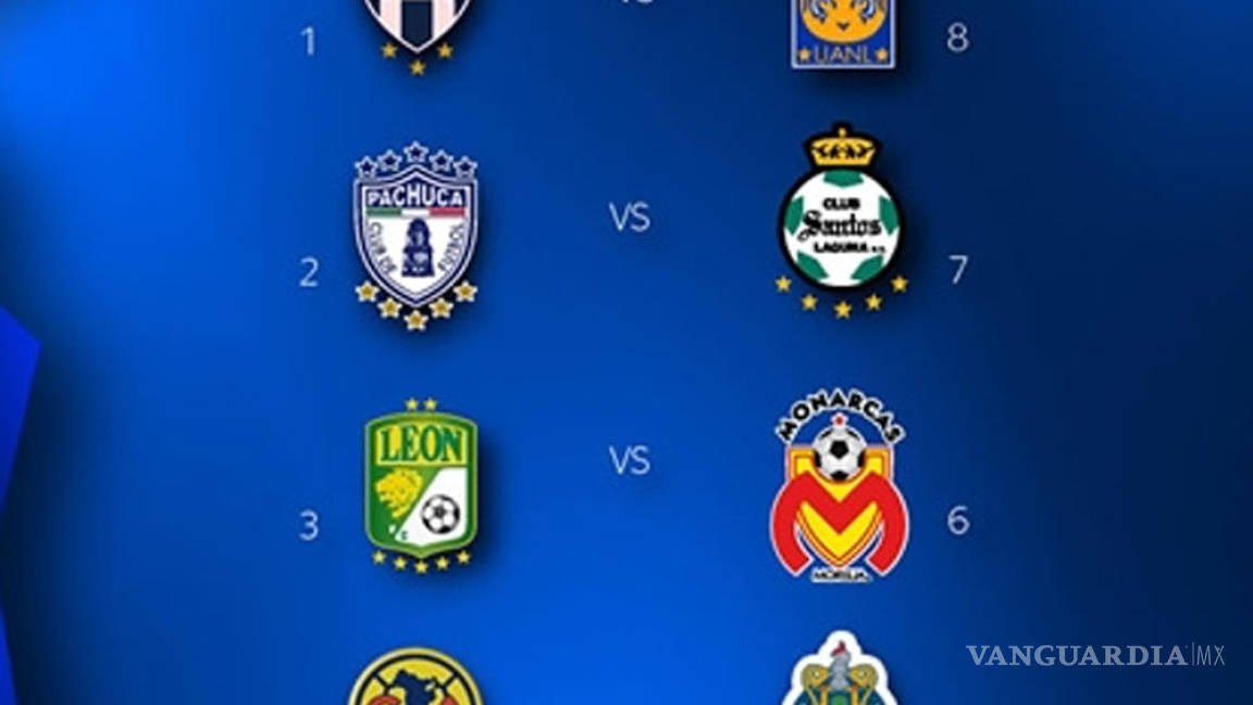 América-Chivas, Tigres-Rayados; dos clásicos en la Liguilla del Clausura 2016