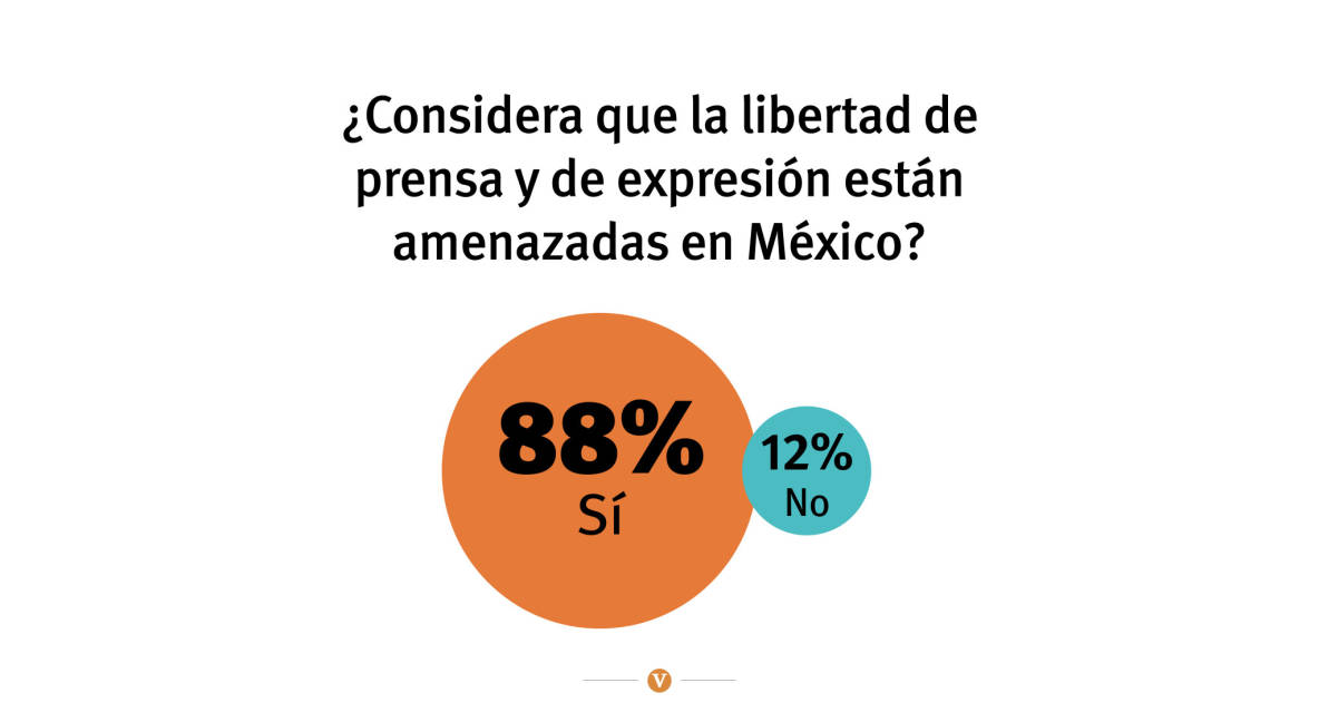 $!Libertad de expresión: nada qué festejar en Coahuila