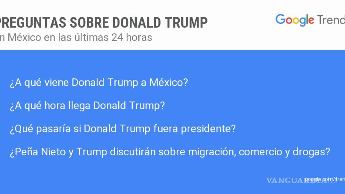‘¿A qué viene Donald Trump a México?’, los usuarios le preguntan a Google