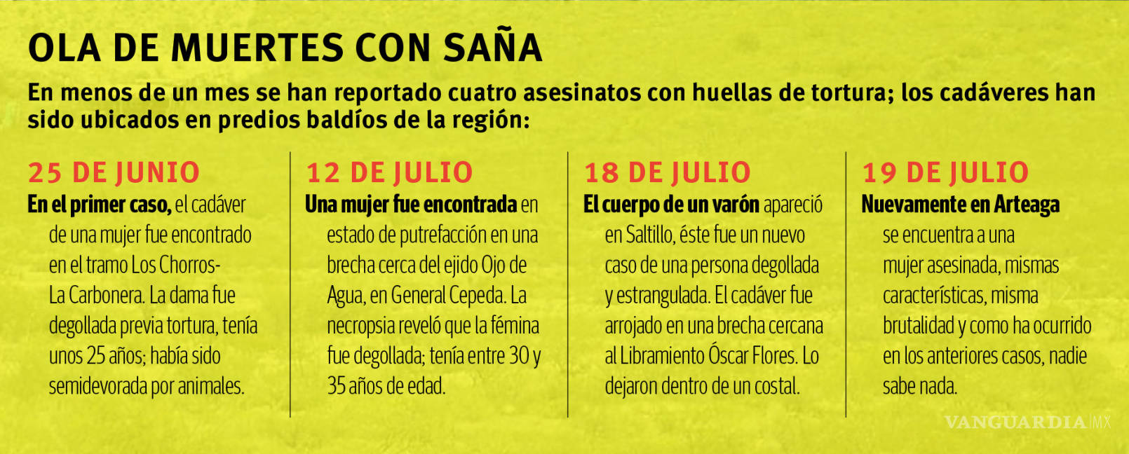 $!Alerta por crímenes con saña en la región sureste de Coahuila