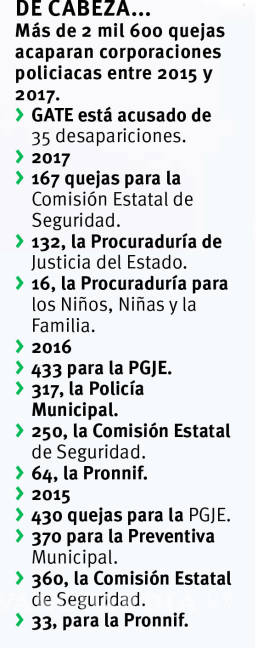$!Para cuerpos policiacos, la mayoría de las recomendaciones de la Comisión de Derechos Humanos del Estado de Coahuila