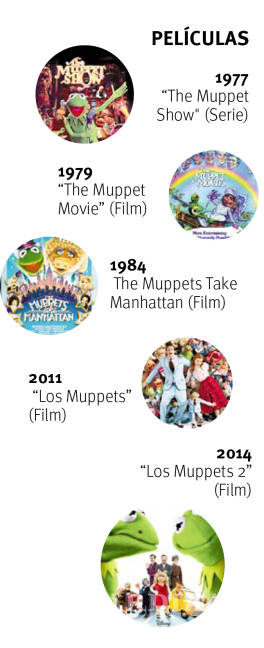 $!Jim Henson: El culpable del éxito de The Muppets
