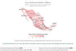 Del periodo de 2018 hasta la fecha actual, se ve un aumento exponencial en estados como Colima 305, Sinaloa en donde hay 246, Michoacán 213, entre otros