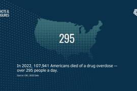 Las muertes por sobredosis de drogas en Estados Unidos descendieron en 2023 por primera vez desde 2018.