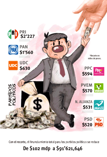 $!Coscorrón millonario a partidos de Coahuila por ‘golosos’