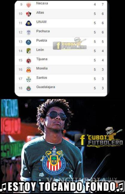 $!Los memes le tunden a Chivas por su derrota