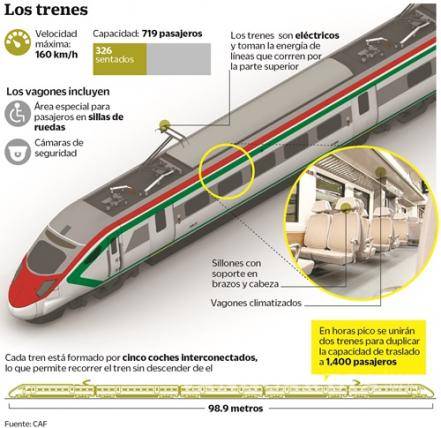 $!Tren más rápido de AL operará en 2018, de México a Toluca