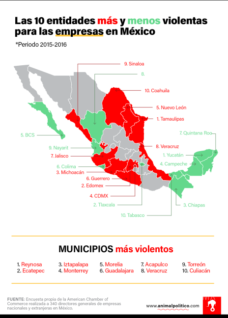 $!La corrupción es la principal amenaza para empresas en México: AmCham