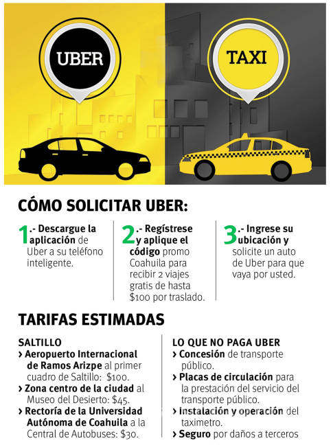 $!Truenan taxistas de Saltillo contra Uber
