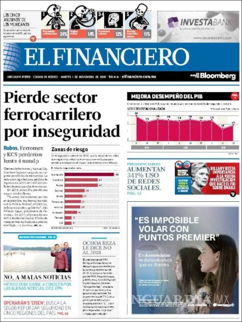 $!Titulares Prensa Nacional 01/11/2016