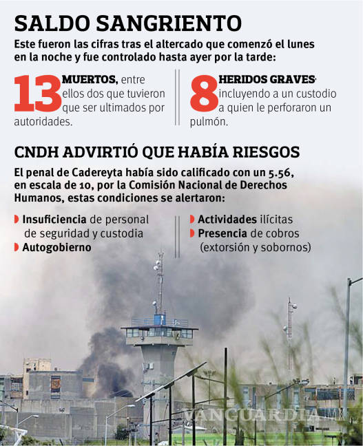 $!Otra masacre en penal de Nuevo León; hay 13 muertos