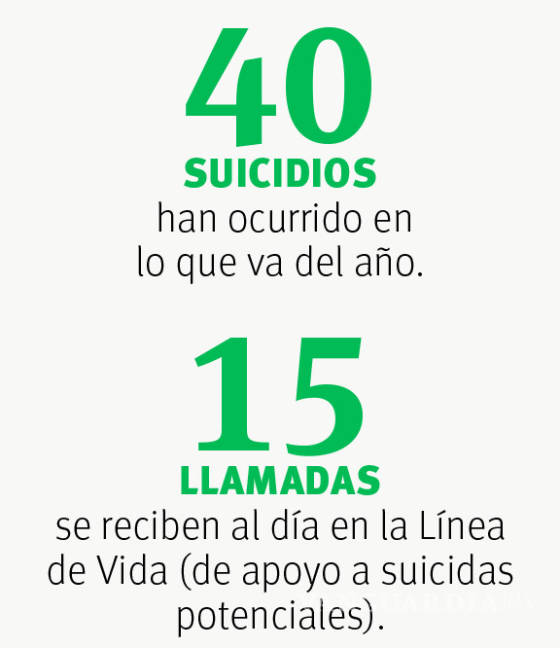 $!Dos nuevos suicidios en la Región Sureste de Coahuila