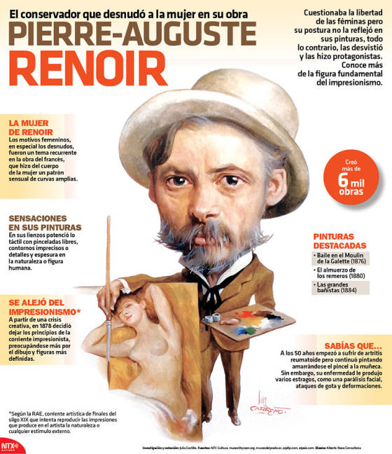 $!Auguste Renoir, dio vida al arte a través del impresionismo