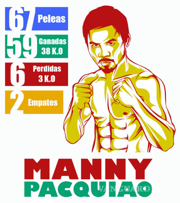 $!Regresa Manny Pacquiao al ring en abril