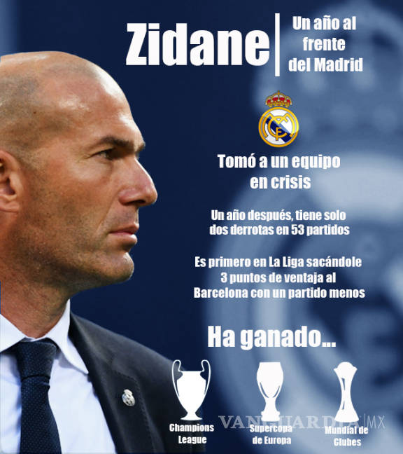$!Zidane cumple un año de éxitos en el Madrid