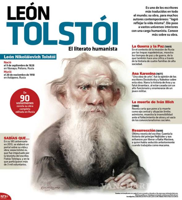 $!León Tolstoi reformó la vida social de su patria