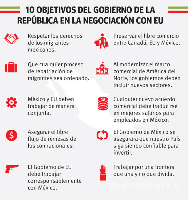 $!Peña Nieto plantea 10 objetivos para negociación con Trump