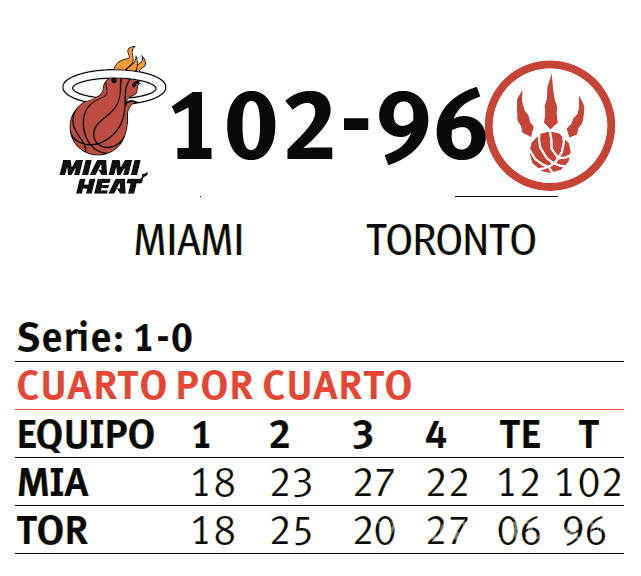 $!Heat de Miami enfrió a los Raptors