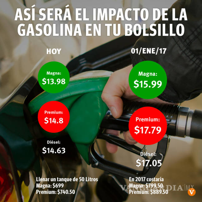 $!Estas son las diferentes tarifas de combustibles para Coahuila