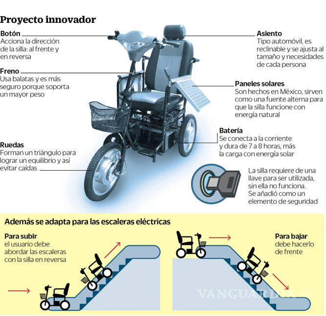 $!Estudiantes del IPN crean una silla de ruedas solar