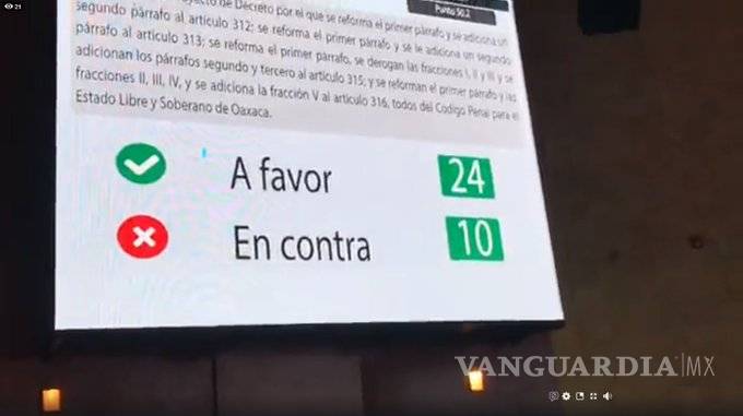 $!Diputados de Oaxaca aprueban en lo general la despenalización del aborto