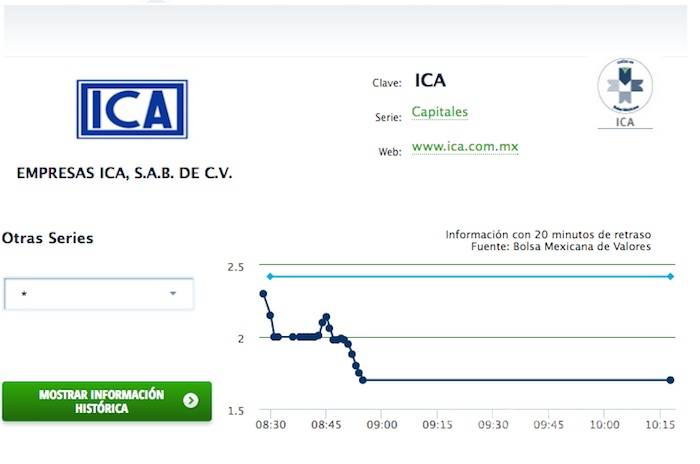 $!Acciones de ICA suspendidas por segundo día consecutivo al caer 30% en la BMV