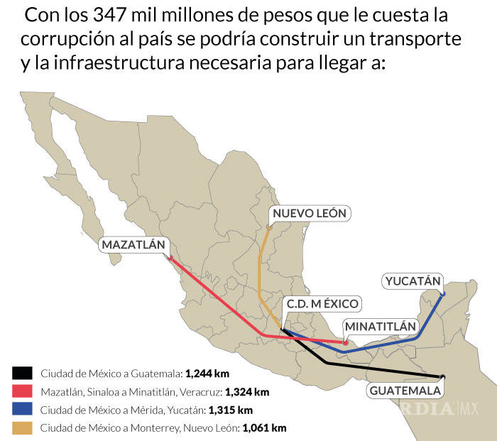 $!Sobornos de un año en México pagarían un tren rápido de CDMX a NL, a Yucatán o a Guatemala
