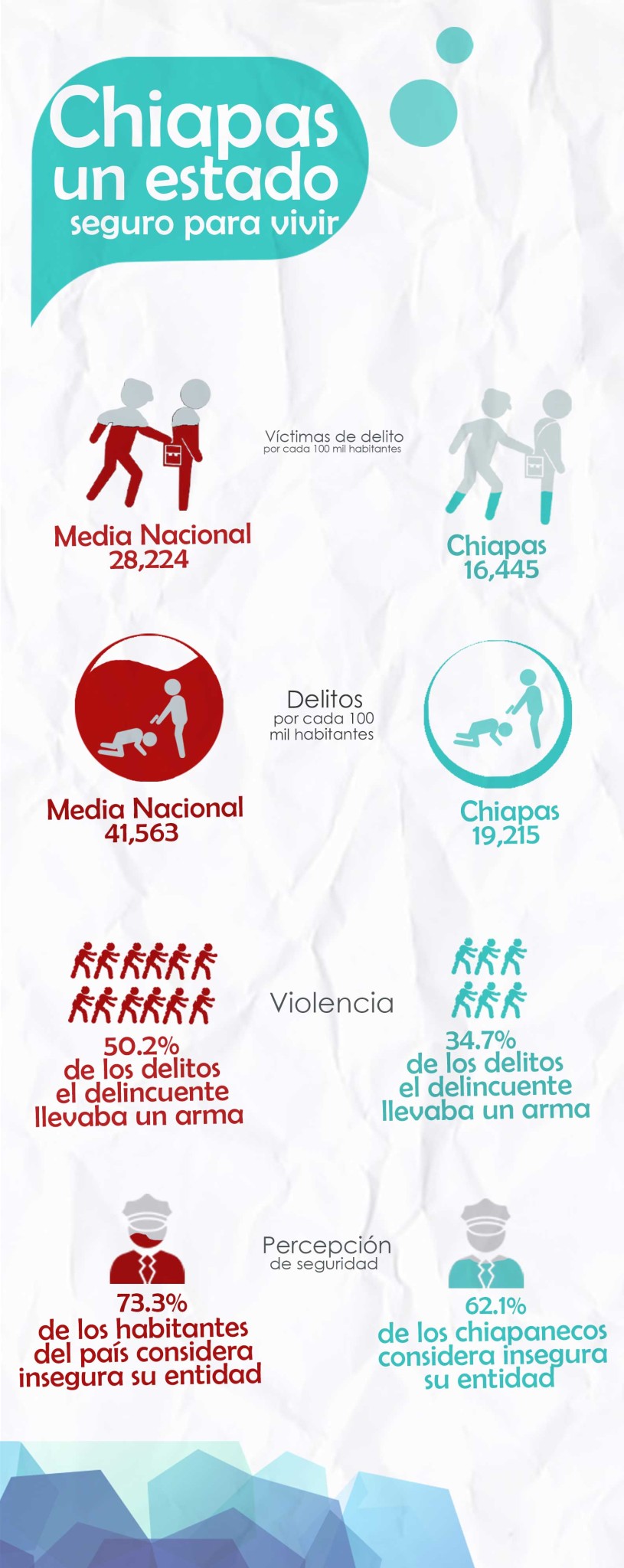 $!El gobernador Manuel Velasco y la seguridad en Chiapas