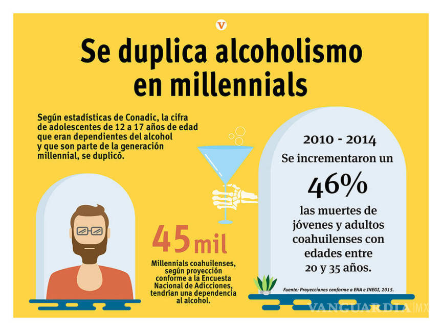 $!En Saltillo surgen al mes 50 nuevos millennials adictos al alcohol