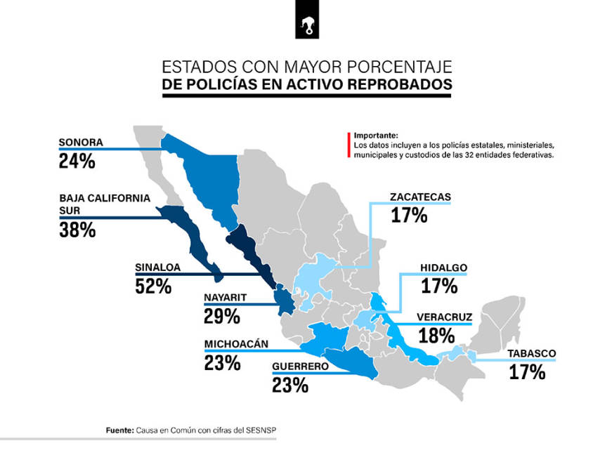 $!Hay 32 mil policías no confiables en las calles de México