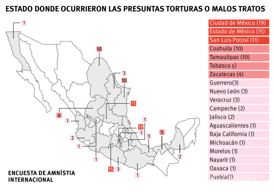 $!Coahuila, en el top cinco de tortura hacia mujeres en manos de policías: AI
