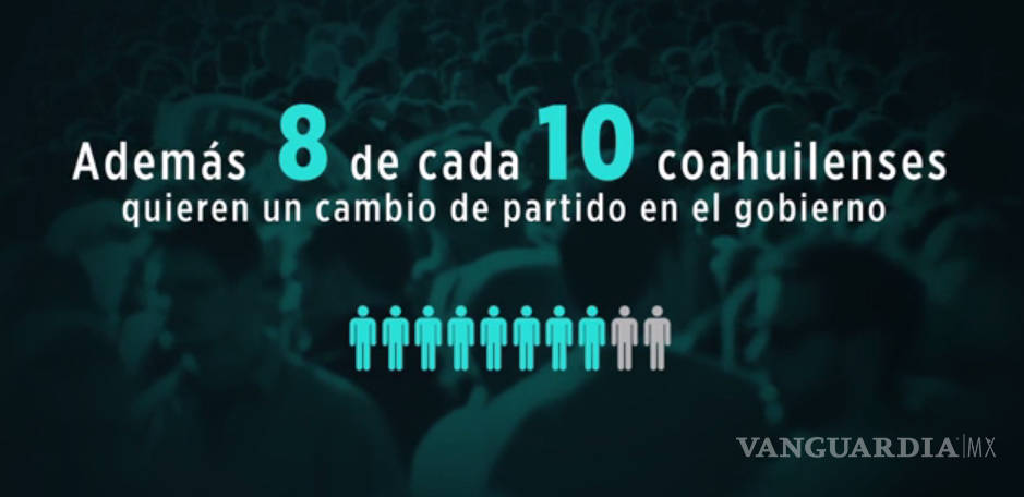 $!Arrancan parejos Riquelme y Anaya por la Gubernatura de Coahuila: Encuesta