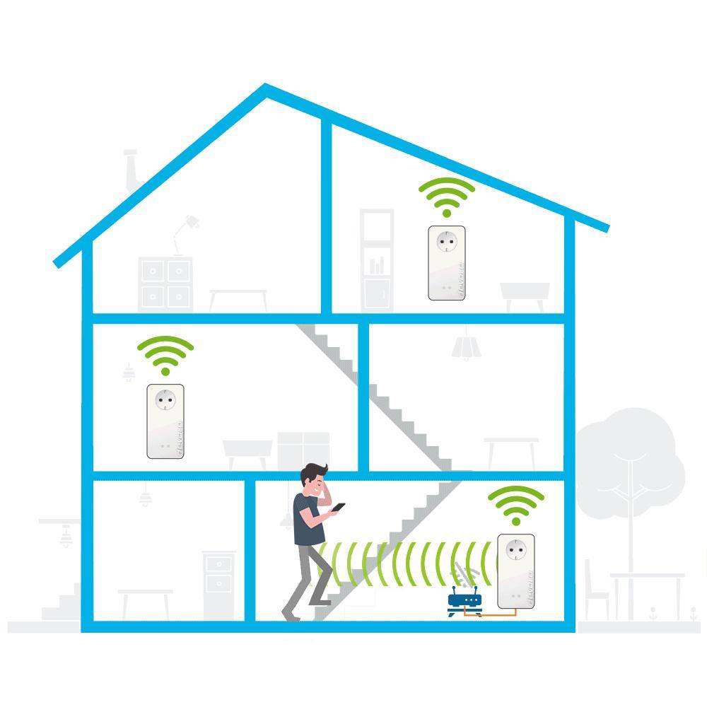 $!Puntos de acceso mediante adaptadores en una red doméstica.