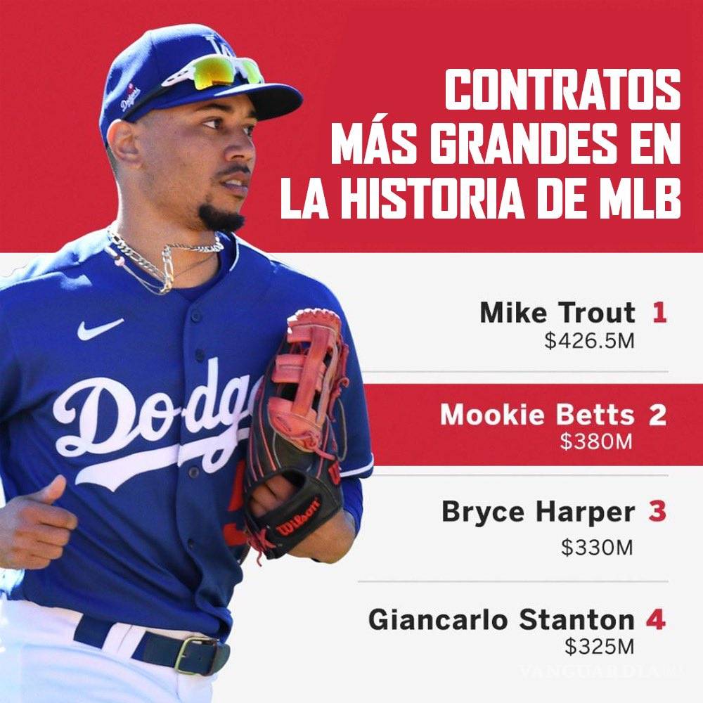 $!Mookie Betts firma extensión de 12 años con los Dodgers