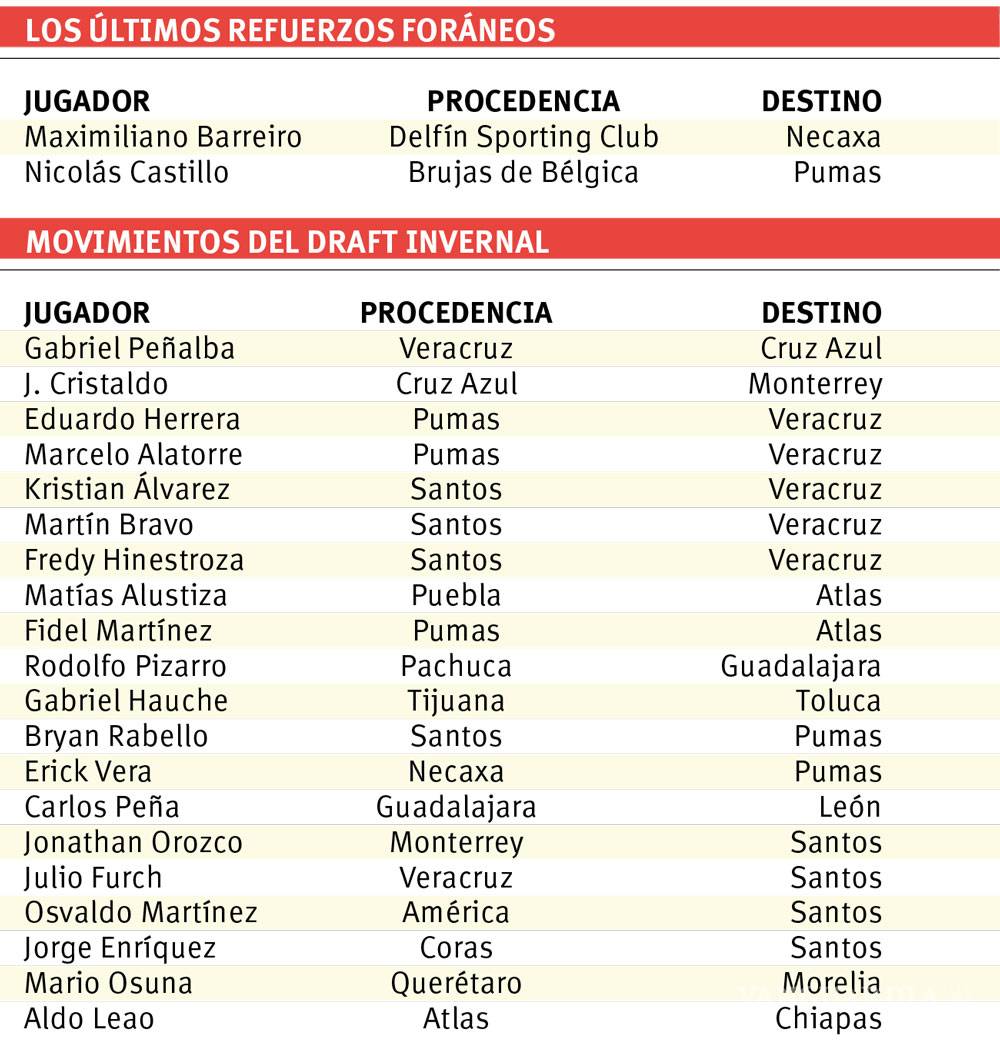 $!Un draft sorpresa en Liga MX: Peñalba fue la ‘bomba’
