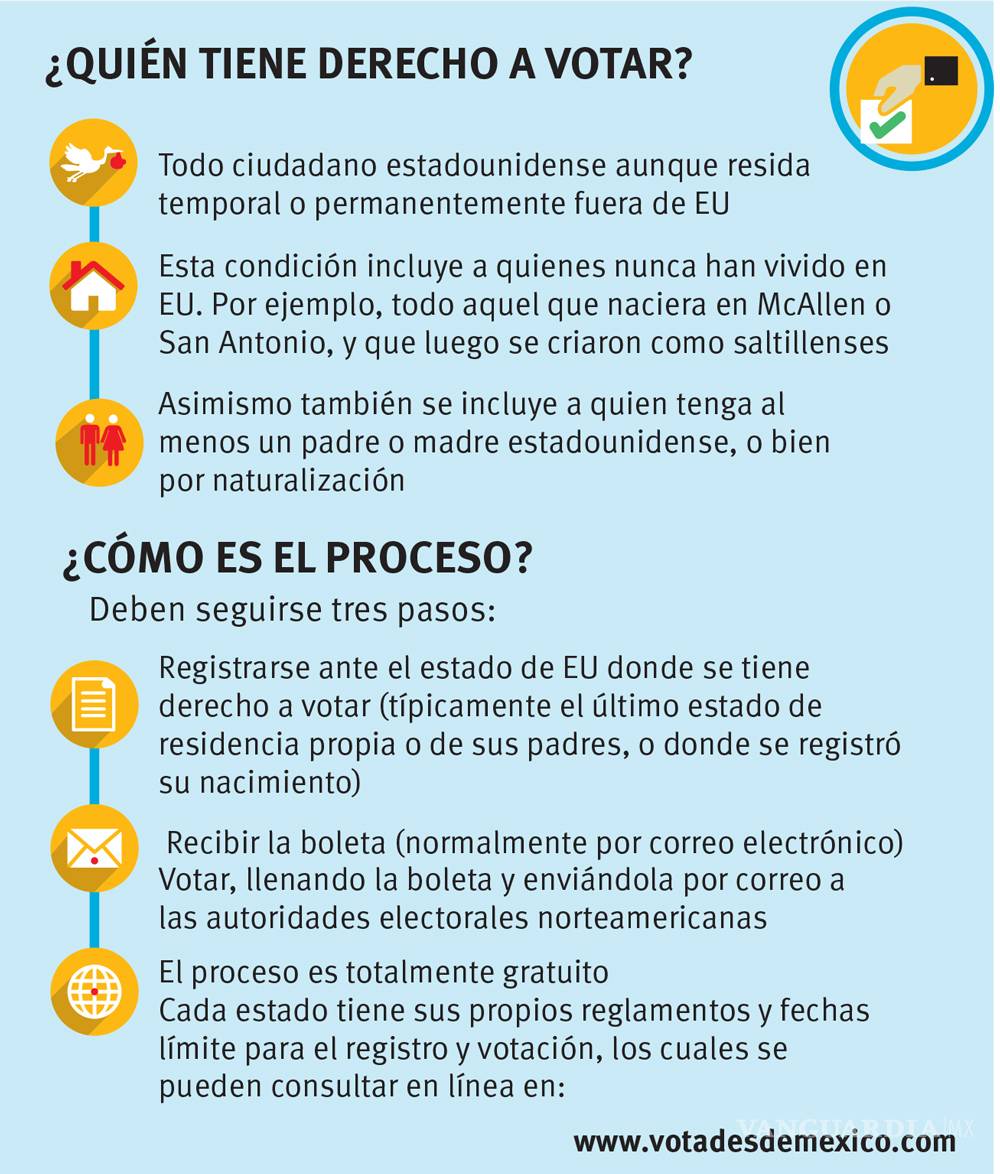 $!Saltillenses con su voto mandarán mensaje a Trump sobre su muro: Partido Demócrata