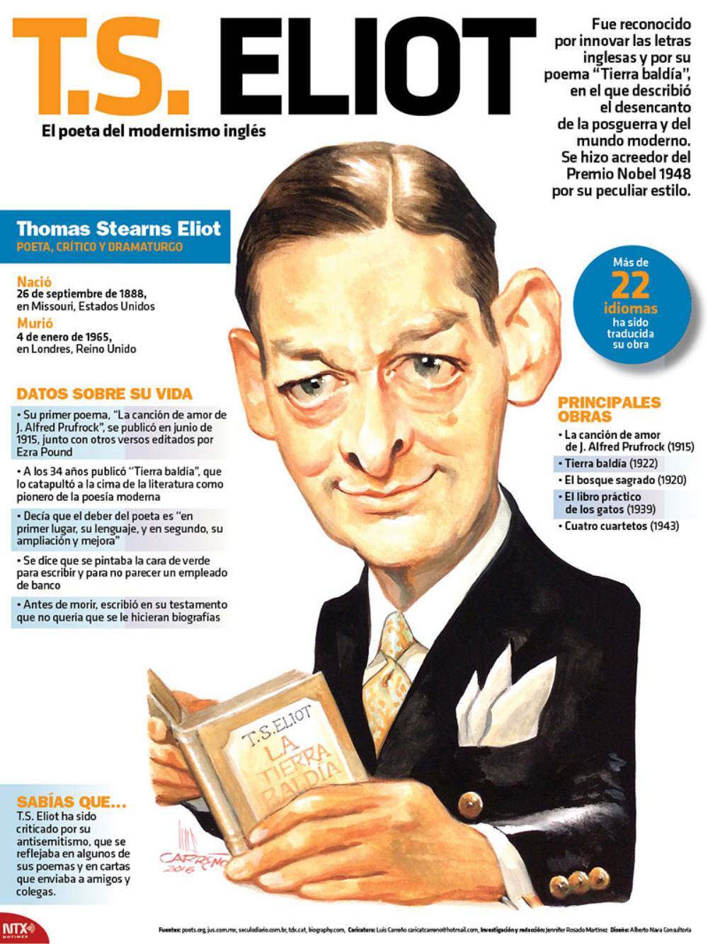 $!T. S. Eliot dio vida a la poesía en lengua inglesa