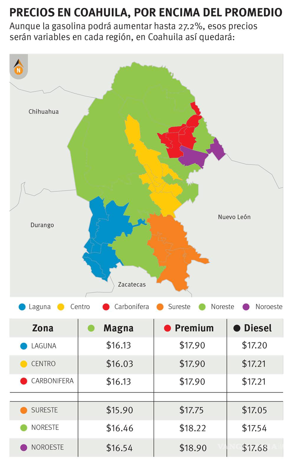 $!Gasolinazo, tres veces mayor que aumento al salario mínimo