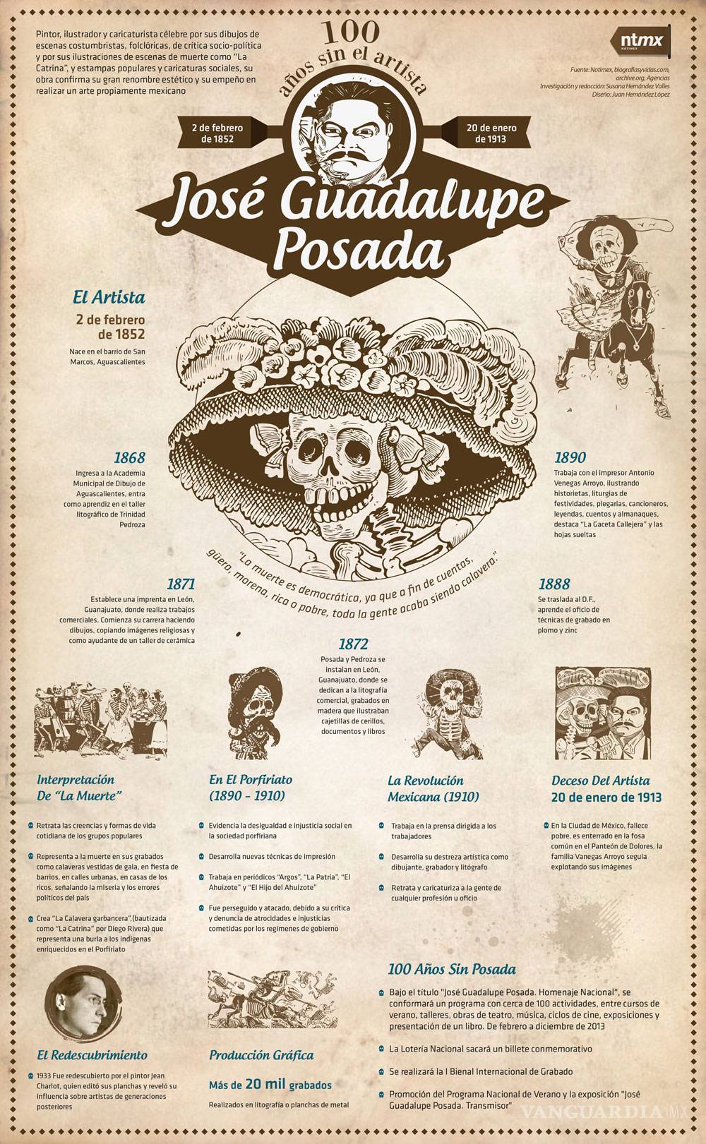 $!La recordamos, nos disfrazamos como ella, ¿pero cuál es el origen de La Catrina?